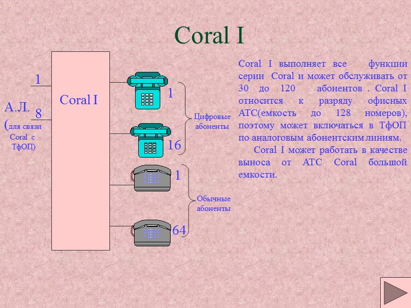 Coral I 1 8 А.Л. Coral I 1 16 1 64 (для связи Coral Coral I 1 8 А.Л. Coral I 1 16 1 64 (для связи Coral